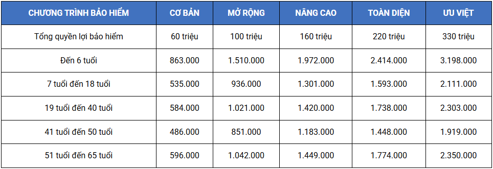 bieu-phi-bao-viet-tam-binh