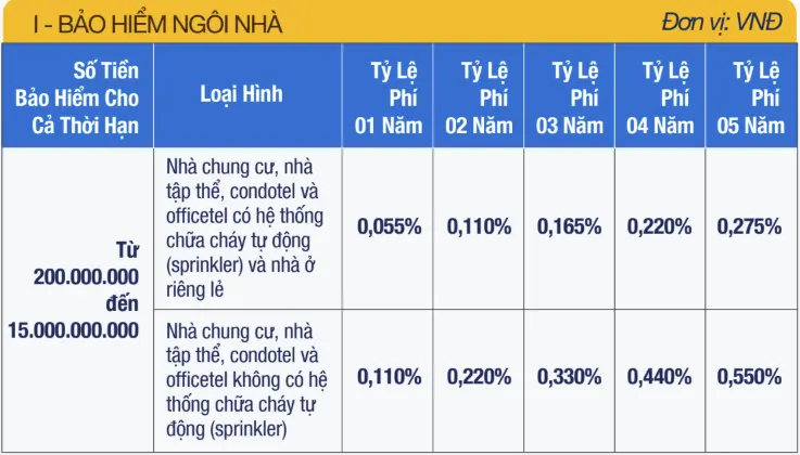 phi-bao-hiem-nha-tu-nhan-1