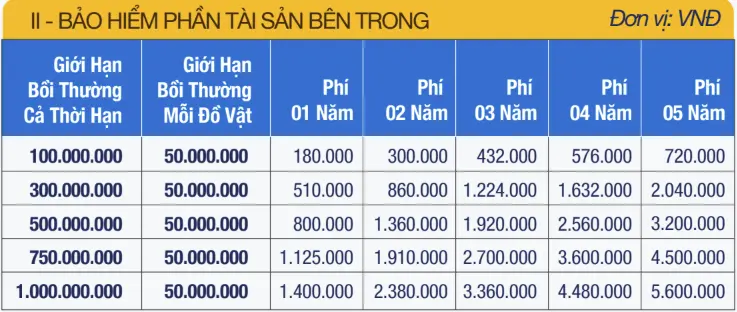 phi-bao-hiem-nha-tu-nhan-2