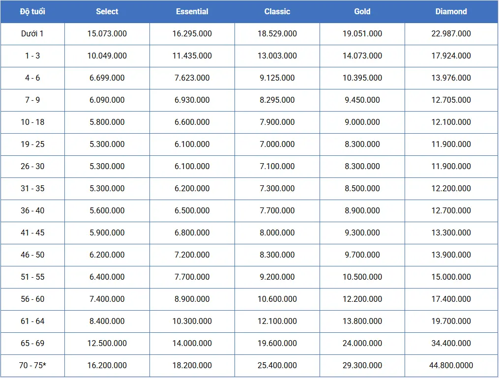 bao-viet-intercare-ngoai-tru