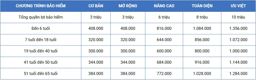 bao-viet-tam-binh-nha-khoa