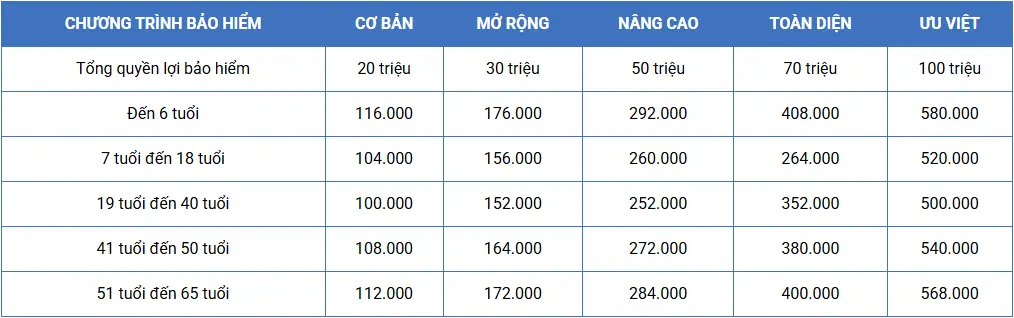 bao-viet-tam-binh-tai-nan-ca-nhan