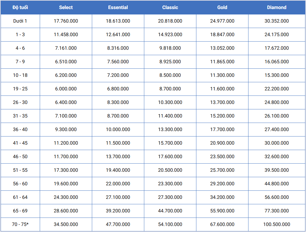 Goi-bao-hiem-suc-khoe-3